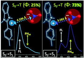 Graphical abstract: Combined effects of ion-pairing on multi-emissive properties of benzimidazolium salts