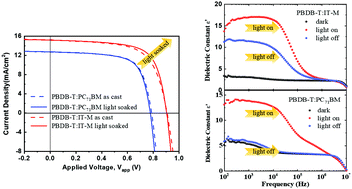 Graphical abstract: Impact of space charge polarization on light-soaking phenomena in non-fullerene organic solar cells