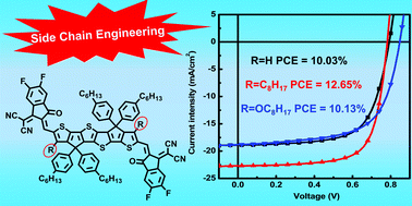 Graphical abstract: Improving the performance of organic solar cells by side chain engineering of fused ring electron acceptors