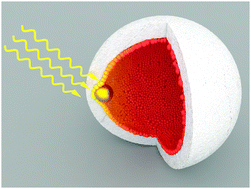 Graphical abstract: A caging strategy for tuning the magneto-optical properties of cobalt ferrite using a single plasmonic nanoparticle