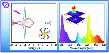 Graphical abstract: Intense UV long persistent luminescence benefiting from the coexistence of Pr3+/Pr4+ in a praseodymium-doped BaLu2Al2Ga2SiO12 phosphor