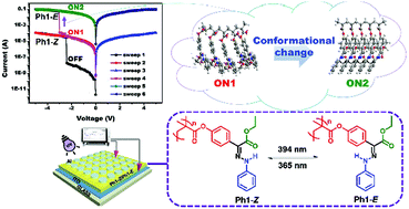 Graphical abstract: Controllable binary/ternary memory behavior induced by isomerization of phenylhydrazone groups in polymer side chains under ultraviolet light conditions