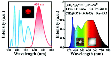 Graphical abstract: Lead-free MnII-based red-emitting hybrid halide (CH6N3)2MnCl4 toward high performance warm WLEDs