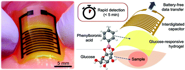 Graphical abstract: Design and fabrication of a flexible glucose sensing platform toward rapid battery-free detection of hyperglycaemia