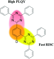 Graphical abstract: Molecular design opening two emission pathways for high efficiency and long lifetime of thermally activated delayed fluorescent organic light-emitting diodes