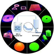 Graphical abstract: Stable quantum dots/polymer matrix and their versatile 3D printing frameworks