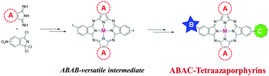 Graphical abstract: A versatile, divergent route for the synthesis of ABAC tetraazaporphyrins: molecularly engineered, push–pull phthalocyanine-type dyes