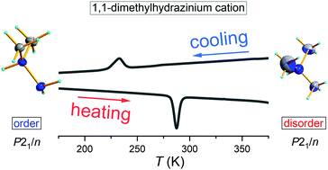 Graphical abstract: Unusual isosymmetric order–disorder phase transition in a new perovskite-type dimethylhydrazinium manganese formate exhibiting weak ferromagnetism and photoluminescence properties