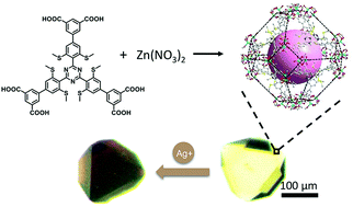 Graphical abstract: Enhanced stability and colorimetric detection on Ag(i) ions of a methylthio-functionalized Zn(ii) metal–organic framework