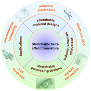 Graphical abstract: Recent advances in stretchable field-effect transistors