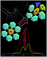 Graphical abstract: Magical polyhedral twist via chemical unit co-substitution in LaAlO3:Mn4+ to greatly enhance the zero phonon line for high-efficiency plant-growth LEDs