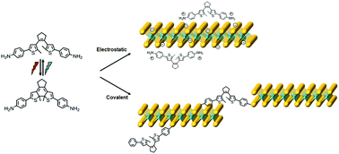 Graphical abstract: Functionalisation of MoS2 2D layers with diarylethene molecules