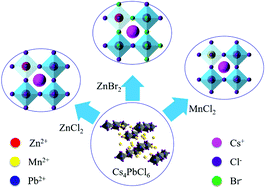 Graphical abstract: Transition metal halide derived phase transition from Cs4PbCl6 to CsPbxM1–xX3 for bright white light-emitting diodes