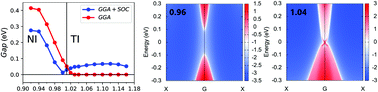 Graphical abstract: A piezoelectric quantum spin Hall insulator with Rashba spin splitting in Janus monolayer SrAlGaSe4