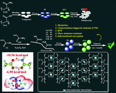 Graphical abstract: Boosting the humidity resistance of nonconventional luminogens with room temperature phosphorescence via enhancing the strength of hydrogen bonds