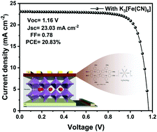 Graphical abstract: Highly efficient and stable planar perovskite solar cells with K3[Fe(CN)6]-doped spiro-OMeTAD