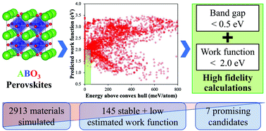 Graphical abstract: Discovery and engineering of low work function perovskite materials