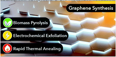 Graphical abstract: A comprehensive review on selected graphene synthesis methods: from electrochemical exfoliation through rapid thermal annealing towards biomass pyrolysis