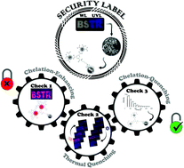 Graphical abstract: Multi-stimuli-responsive luminescent MCM48 hybrid for advanced anti-counterfeiting applications