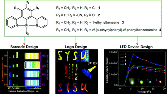 Graphical abstract: Retracted Article: Controllable color emission of platinum(ii) complexes and their application in light-emitting diodes (LEDs)