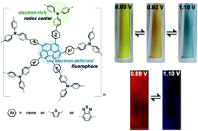Graphical abstract: Corannulene-based donor–acceptor-type conjugated polymers with electrochromic properties