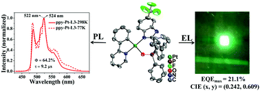 Graphical abstract: Highly phosphorescent platinum(ii) complexes supported by (2-(1H-benzimidazole)-phenyl)diphosphine oxide ancillary ligands