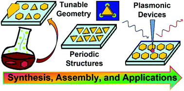 Graphical abstract: Substrate-immobilized noble metal nanoplates: a review of their synthesis, assembly, and application
