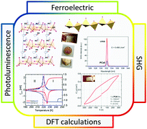 Graphical abstract: A multiaxial electrical switching in a one-dimensional organic–inorganic (pyrrolidinium)2Cd2I6 ferroelectric and photoluminescent crystal