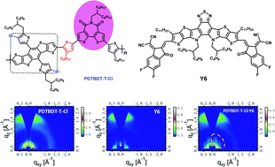 Graphical abstract: Optimizing the energy levels and crystallinity of 2,2′-bithiophene-3,3′-dicarboximide-based polymer donors for high-performance non-fullerene organic solar cells