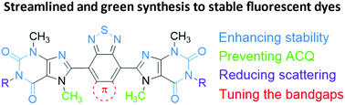 Graphical abstract: Green syntheses of stable and efficient organic dyes for organic hybrid light-emitting diodes