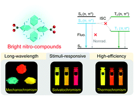 Graphical abstract: Endowing nitro-compounds with bright and stimuli-responsive luminescence based on propeller-like AIEgens