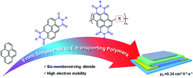 Graphical abstract: Pyrene-1,5,6,10-tetracarboxyl diimide: a new building block for high-performance electron-transporting polymers