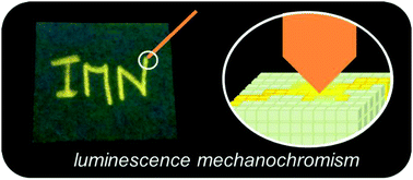 Graphical abstract: Mechanically responsive luminescent films based on copper iodide clusters