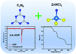 Graphical abstract: A melamine-based organic–inorganic hybrid material revealing excellent optical performance and moderate thermal stability