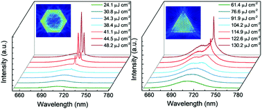 Graphical abstract: Room-temperature near-infrared whispering-gallery-mode lasing from two-dimensional CdSe microplates