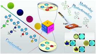 Graphical abstract: Wavelength-dependent multicolor photochromism and fluorescence switching based on an AIE-active skeleton by regulating the conjugation of the photoactive unit