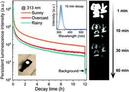 Graphical abstract: Sunlight-activated long persistent luminescence in the ultraviolet-B spectral region from Bi3+-doped garnet phosphors for covert optical tagging