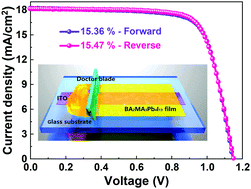 Graphical abstract: High-efficiency of 15.47% for two-dimensional perovskite solar cells processed by blade coating with non-thermal assistance