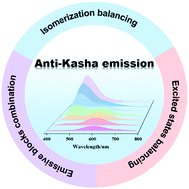 Graphical abstract: Breaching Kasha's rule for dual emission: mechanisms, materials and applications