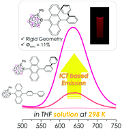 Graphical abstract: Effects of terminal biphenyl ring geometry on the photophysical properties of closo-o-carboranyl–anthracene dyads