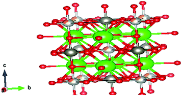 Graphical abstract: Structural, optical and dielectric properties of Sr2Ni1−xMgxWO6 (x = 0.00, 0.02, 0.04, and 0.06) double perovskite