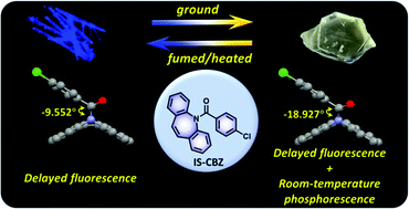 Graphical abstract: Molecular conformation modulating luminescence switching between delayed fluorescence and room-temperature phosphorescence