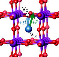 Graphical abstract: Ferroelectricity promoted by cation/anion divacancies in SrMnO3