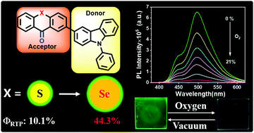 Graphical abstract: A highly efficient purely organic room-temperature phosphorescence film based on a selenium-containing emitter for sensitive oxygen detection