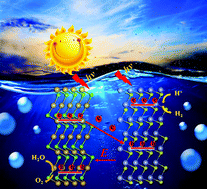 Graphical abstract: Two-dimensional heterostructures of AuSe/SnS for the photocatalytic hydrogen evolution reaction with a Z-scheme