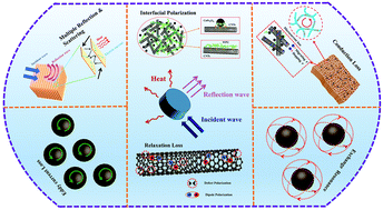 Graphical abstract: Lightweight and robust cobalt ferrite/carbon nanotubes/waterborne polyurethane hybrid aerogels for efficient microwave absorption and thermal insulation