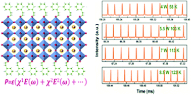 Graphical abstract: Quasi-2D perovskites for high-power passive Q-switching in a 1.9 μm solid-state laser