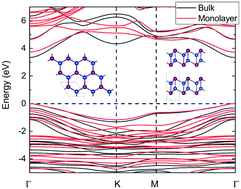Graphical abstract: Layered CuI: a path to 2D p-type transparent conducting materials
