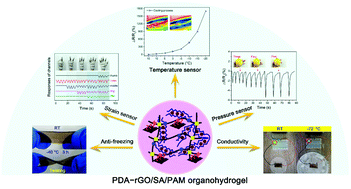 Graphical abstract: Freezing-tolerant, widely detectable and ultra-sensitive composite organohydrogel for multiple sensing applications