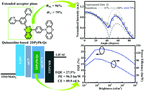 Graphical abstract: Quinazoline-based thermally activated delayed fluorescence emitters for high-performance organic light-emitting diodes with external quantum efficiencies about 28%